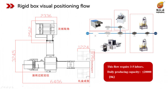 Automatic Paper Positioning Box Packaging Machine For Gift / Cellphone Box