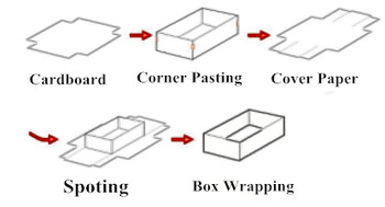 Automatic Paper Positioning Box Packaging Machine For Gift / Cellphone Box