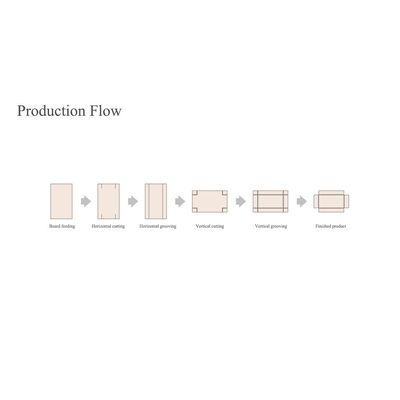 LS-G7 Automatic Grooving and Corner Cutting Machine for Cardboard - 4 Slots, 15-35 m/min, Grooving + Corner Cutting in One Pass