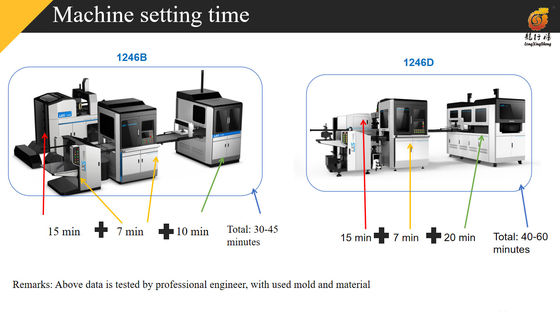 Automatic Smart Packaging Rigid Box Making Machine Cardboard Box Maker Phone Box Wrapping System