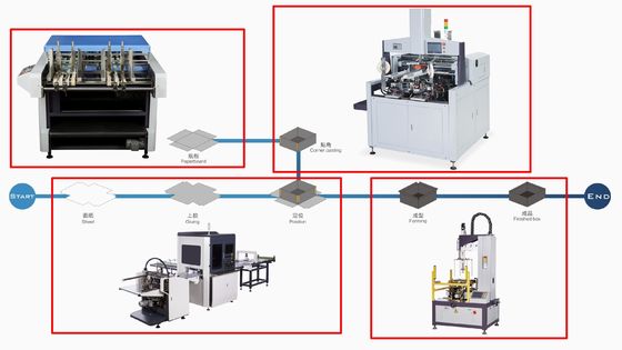Automatic Rigid Box V Grooving Machine 30m/Min Cardboard MDF and thin paper Grooving Machine
