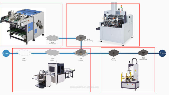 Rigid Box V Cardboard Grooving Machine Which Can Groove Cardboard And MDF Board