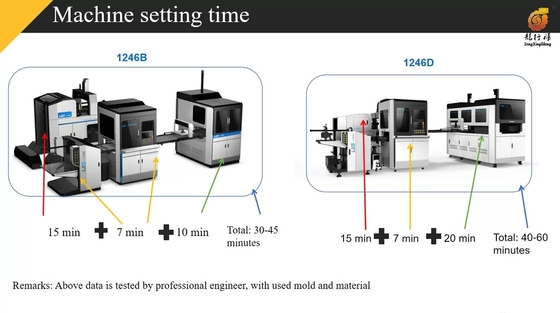 Automatic 80 - 350g/m2 Paper Box Packing Machine