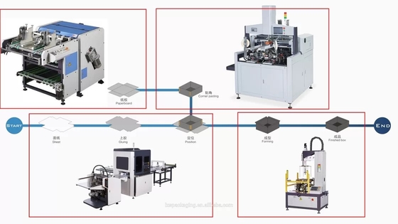 this is the 1200B Hard Board And cardboard grooving machine intelligent equipment